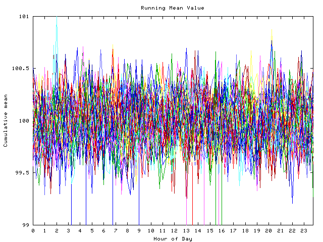 Mean deviation plot for indiv