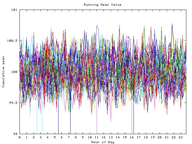 Mean deviation plot for indiv