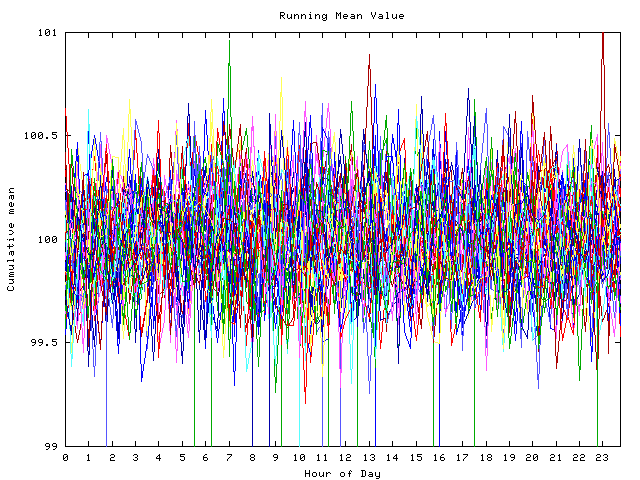 Mean deviation plot for indiv