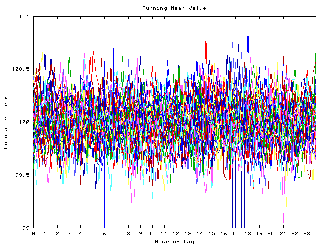 Mean deviation plot for indiv