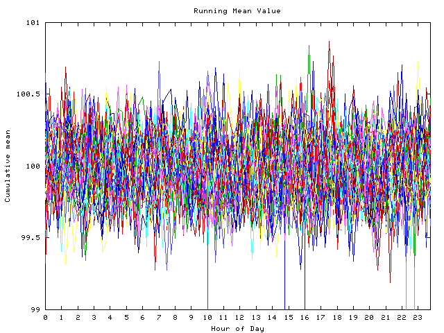 Mean deviation plot for indiv