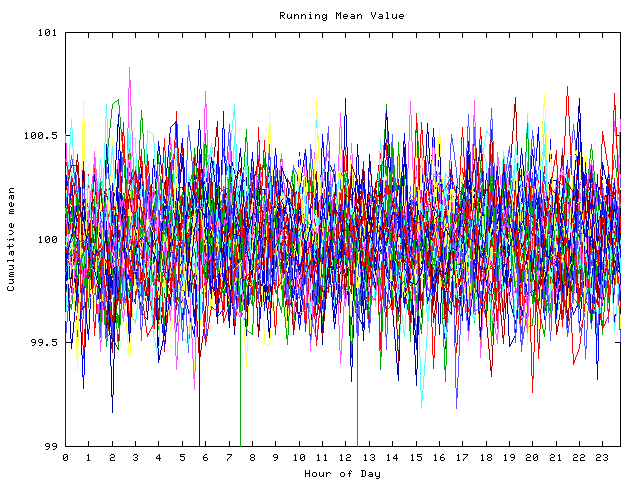 Mean deviation plot for indiv