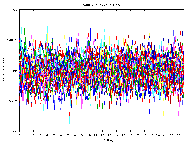 Mean deviation plot for indiv