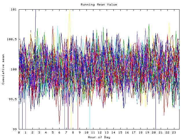 Mean deviation plot for indiv