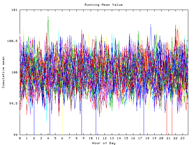 Mean deviation plot for indiv