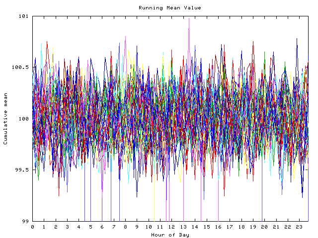 Mean deviation plot for indiv