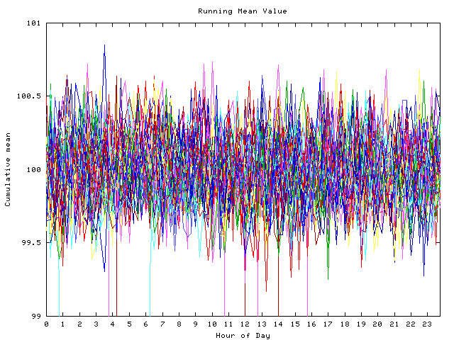 Mean deviation plot for indiv