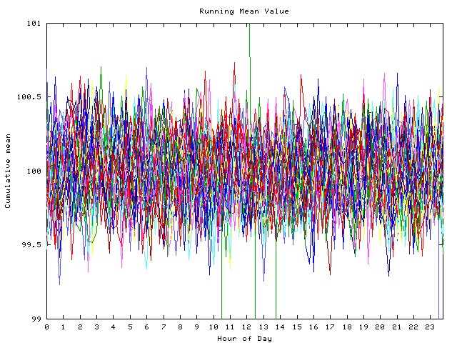 Mean deviation plot for indiv