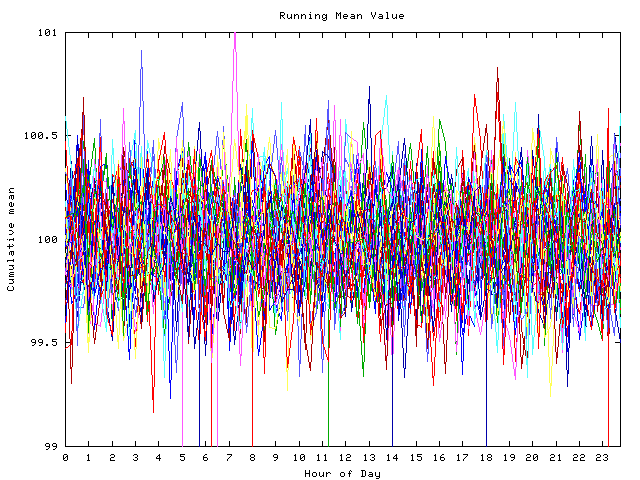 Mean deviation plot for indiv