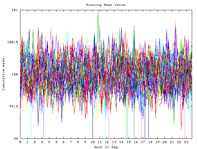 Mean deviation plot for indiv