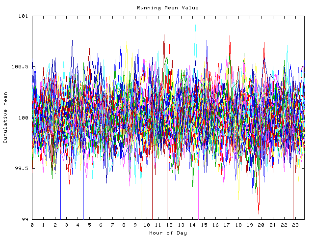 Mean deviation plot for indiv