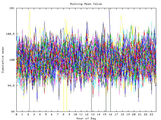 Mean deviation plot for indiv