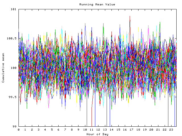 Mean deviation plot for indiv