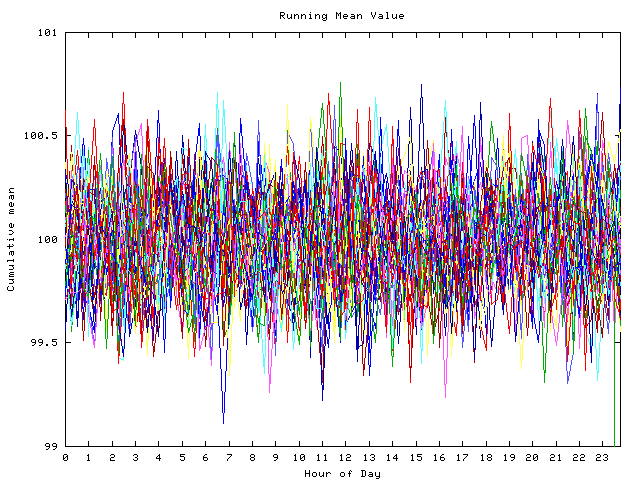 Mean deviation plot for indiv