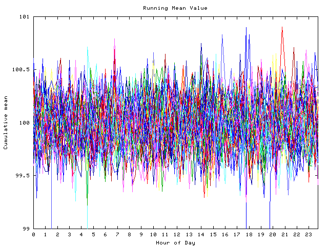 Mean deviation plot for indiv