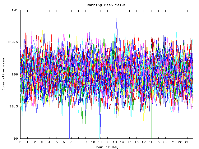 Mean deviation plot for indiv