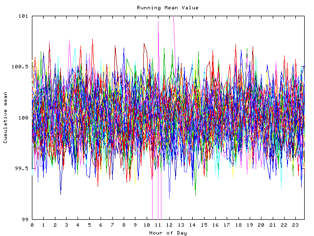 Mean deviation plot for indiv