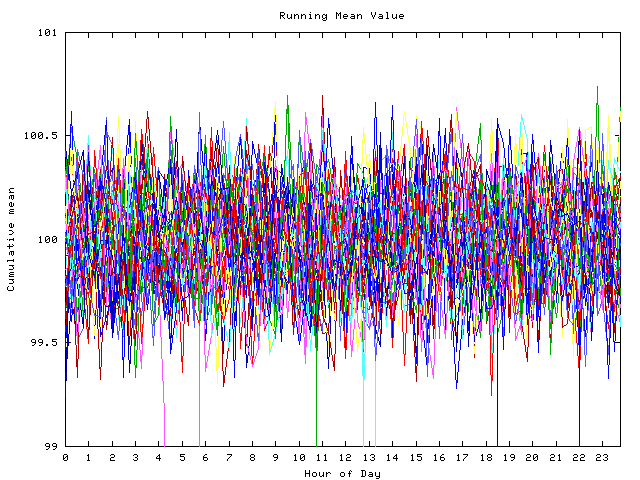 Mean deviation plot for indiv