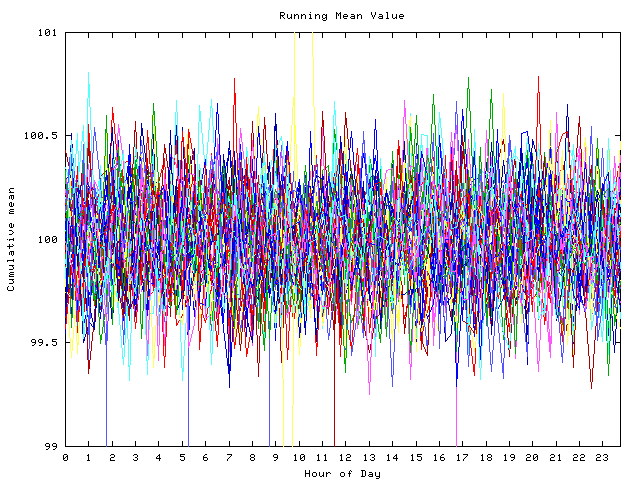 Mean deviation plot for indiv