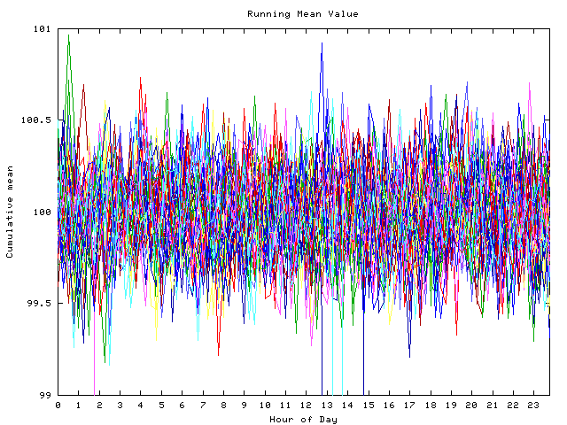 Mean deviation plot for indiv