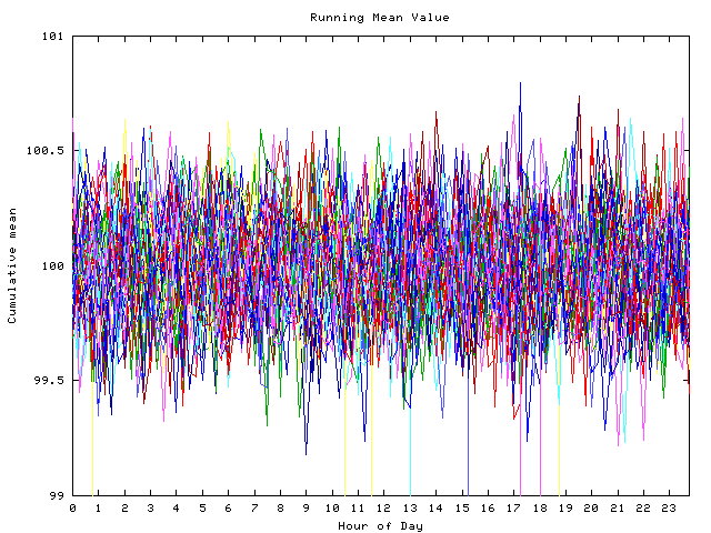 Mean deviation plot for indiv