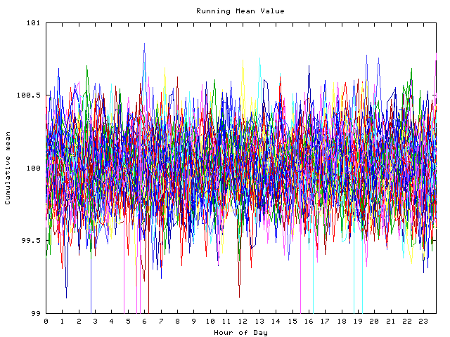 Mean deviation plot for indiv