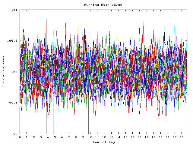 Mean deviation plot for indiv