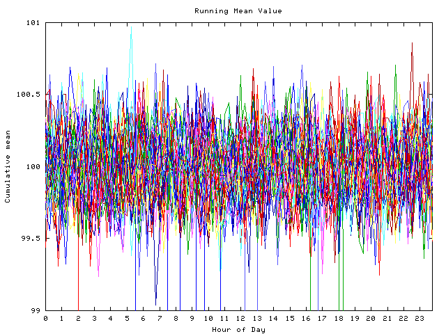 Mean deviation plot for indiv