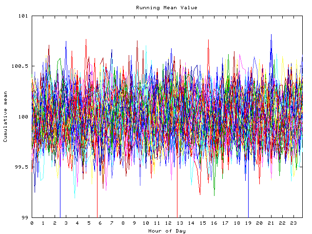 Mean deviation plot for indiv