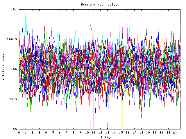 Mean deviation plot for indiv