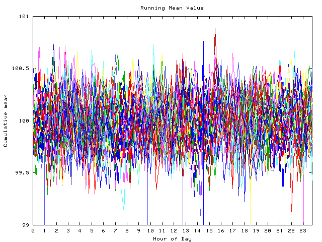 Mean deviation plot for indiv