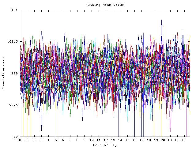 Mean deviation plot for indiv