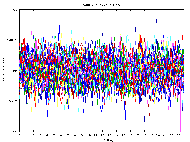 Mean deviation plot for indiv