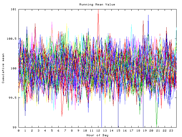 Mean deviation plot for indiv