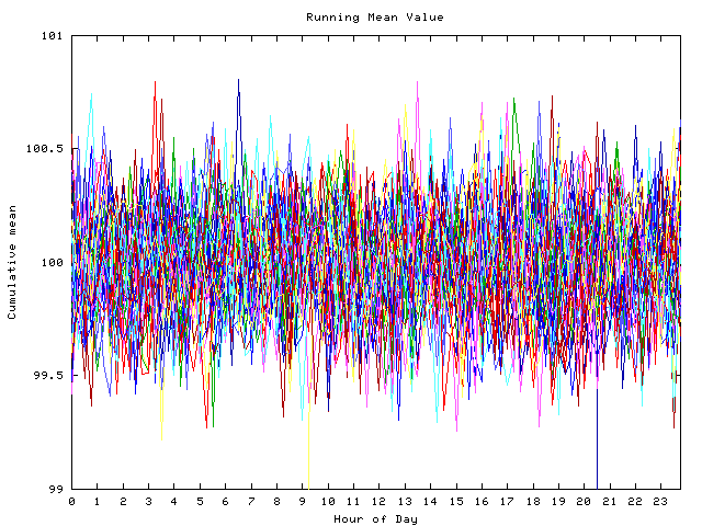 Mean deviation plot for indiv