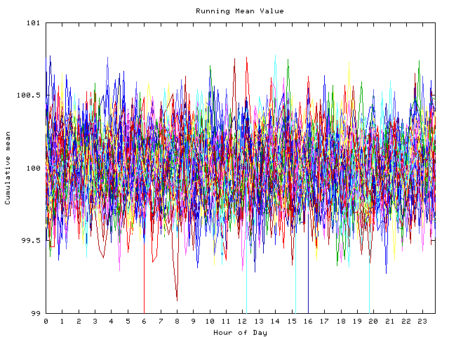 Mean deviation plot for indiv