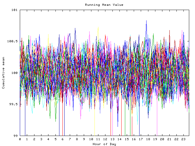 Mean deviation plot for indiv