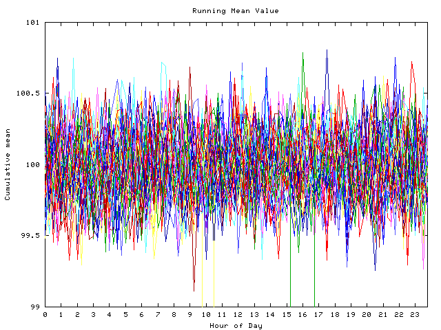 Mean deviation plot for indiv