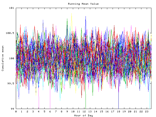 Mean deviation plot for indiv