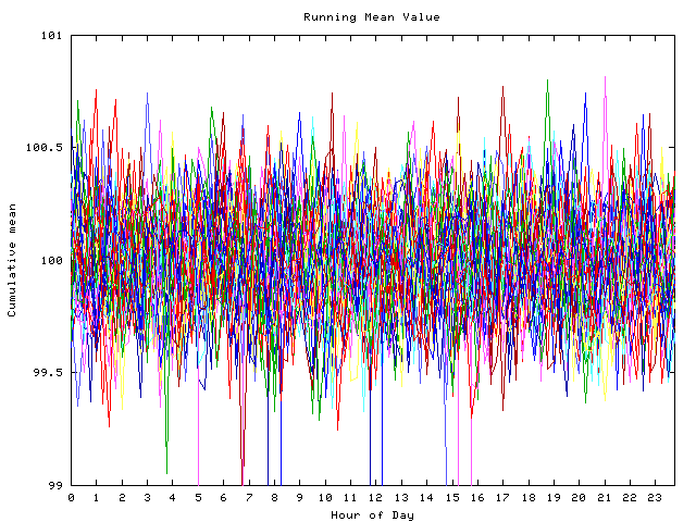 Mean deviation plot for indiv