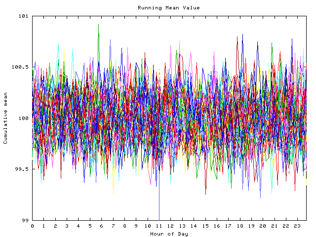 Mean deviation plot for indiv