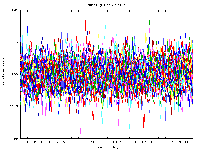 Mean deviation plot for indiv