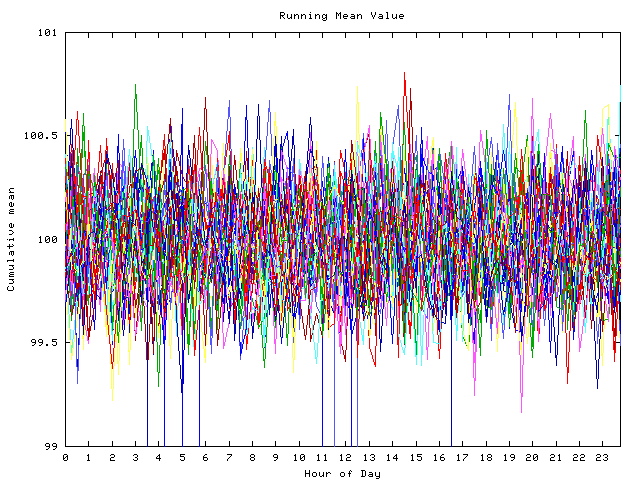 Mean deviation plot for indiv