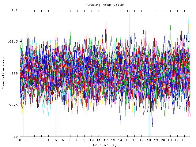 Mean deviation plot for indiv