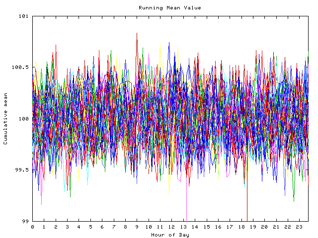 Mean deviation plot for indiv