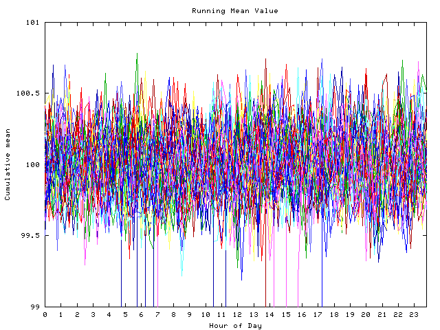 Mean deviation plot for indiv