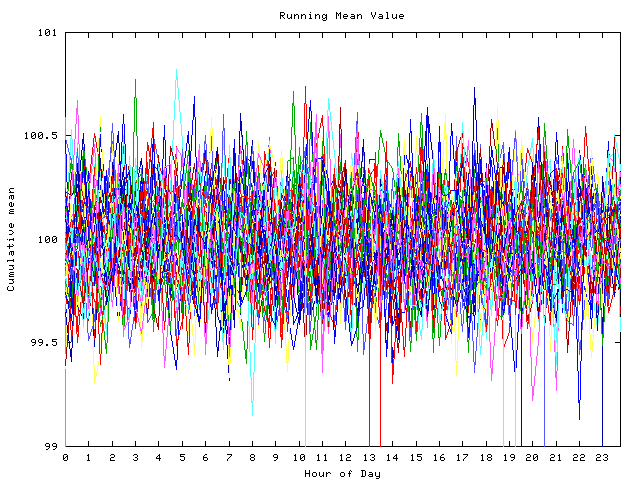 Mean deviation plot for indiv