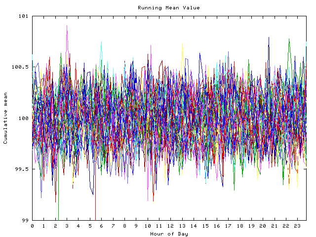 Mean deviation plot for indiv