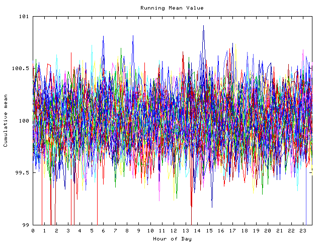 Mean deviation plot for indiv