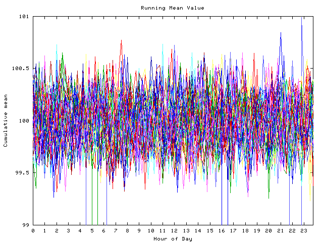 Mean deviation plot for indiv